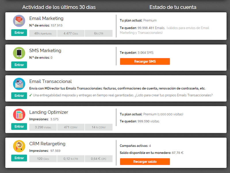 creare una campagna di retargeting