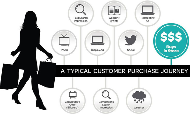 customer journey