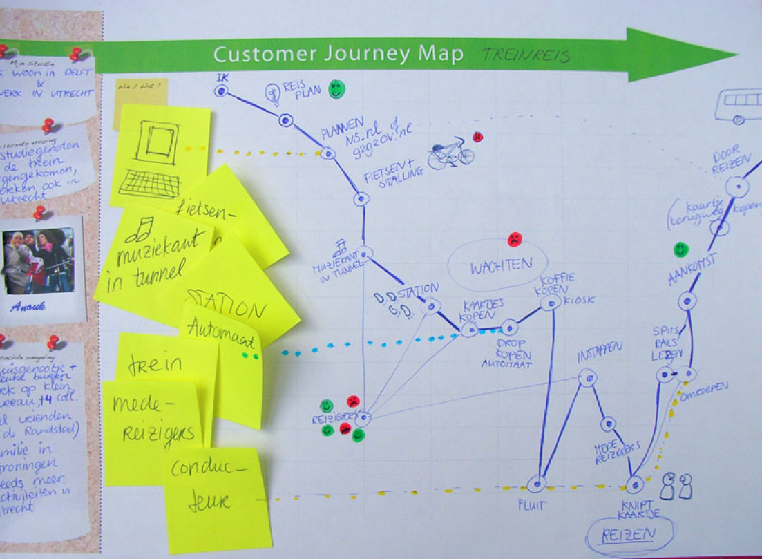 Customer Journey Map