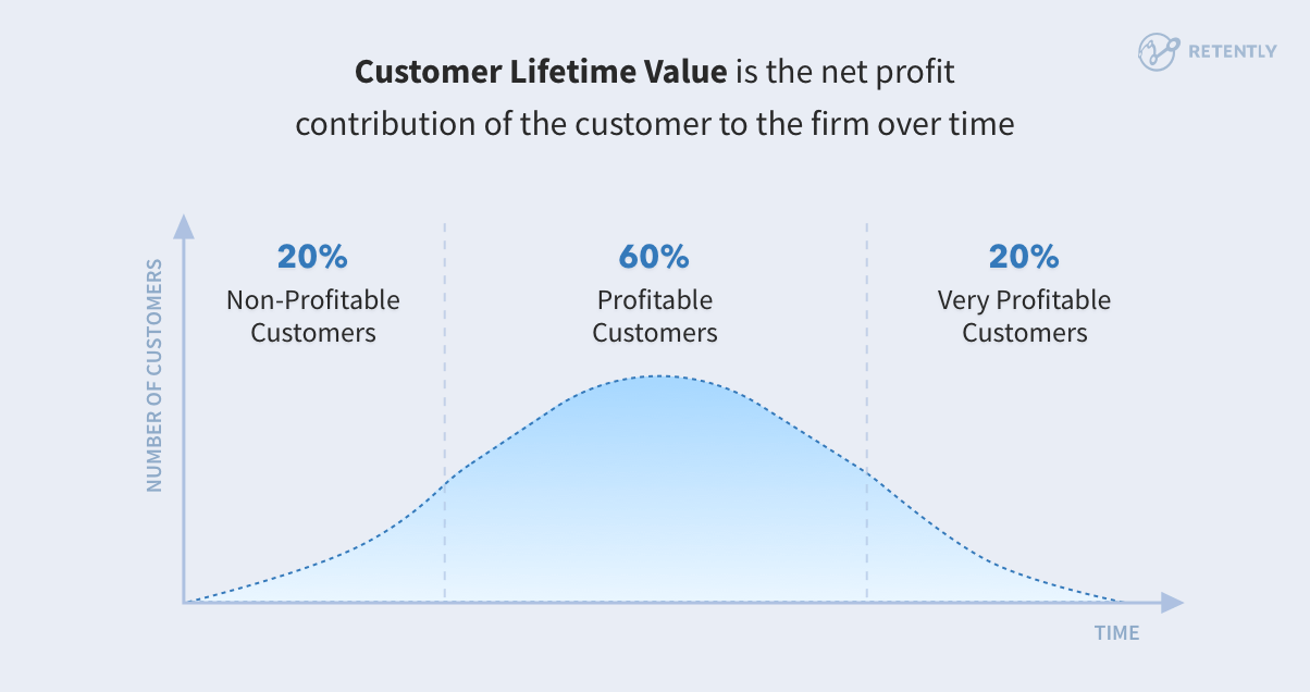 email subscriber lifetime value