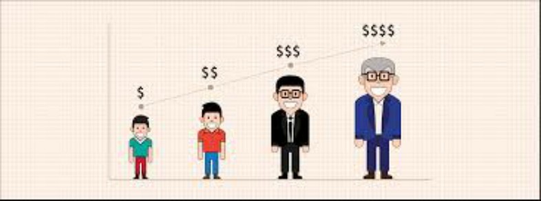 Customer Lifetime Value per l'email marketing.