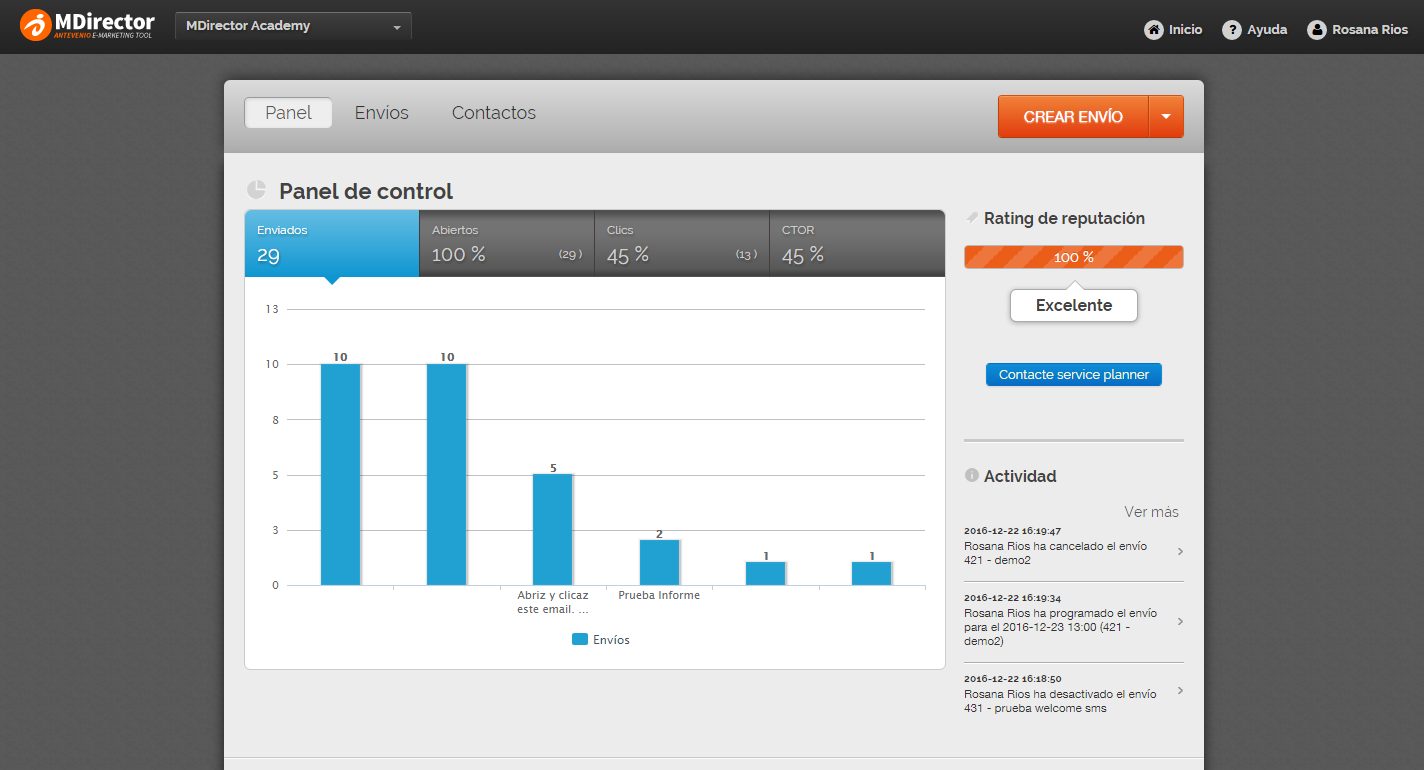 herramienta de email marketing: Panel de control