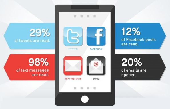 Sincronizar Facebook Leads con email marketing contactos