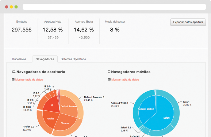 datos Email Marketing Vs. Marketing Automation