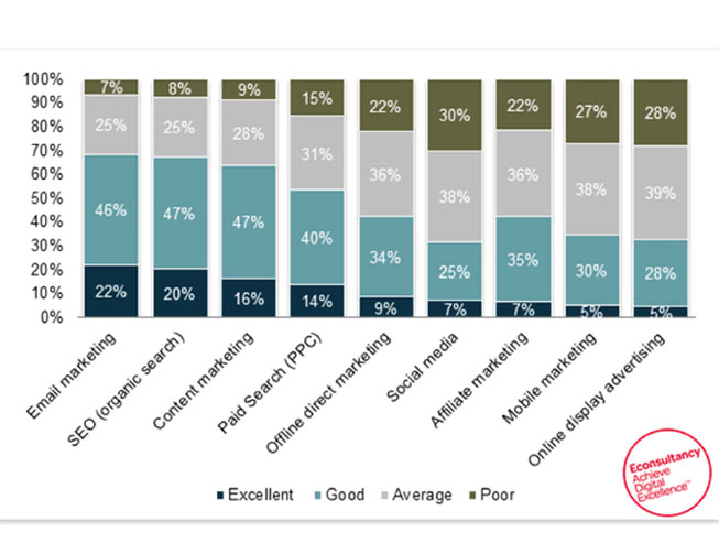 datos mailing online