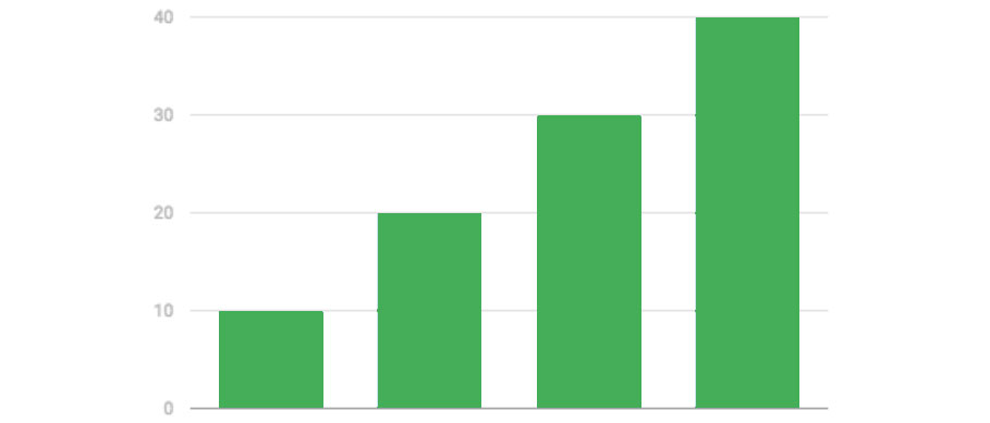 modelli di attribuzione nelle campagne di retargeting