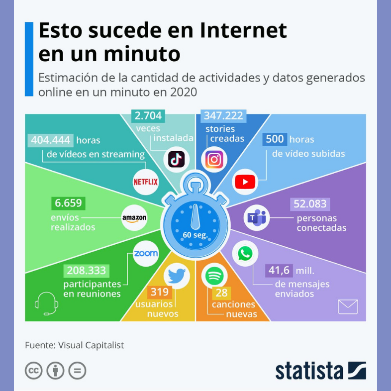 Crear las mejores infografías: Divulga tu infografía