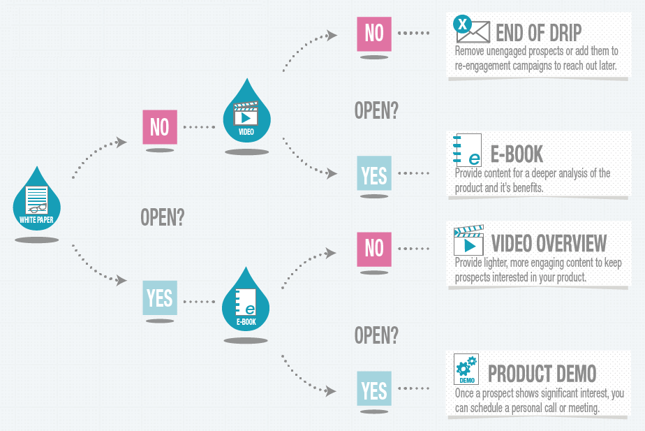 optimizar el funnel de conversión