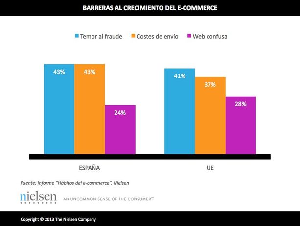 ecommerceoct