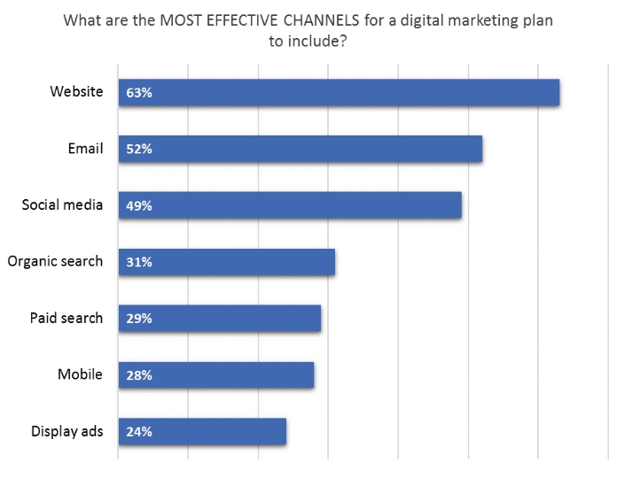 Los canales más efectivos para una estrategia de marketing navideña