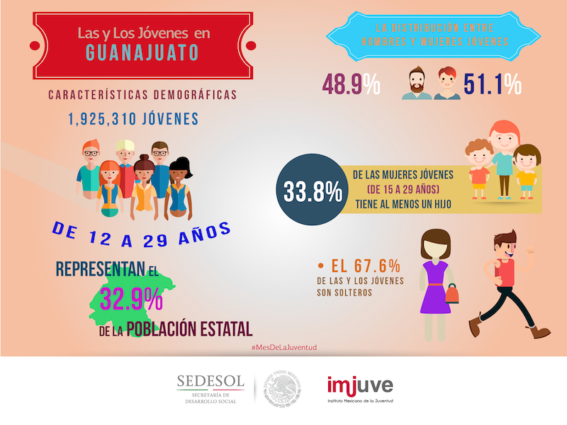Infografías para generar leads