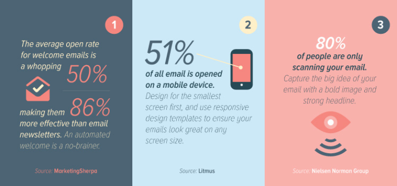 El poder del Email Marketing en marketing de contenidos