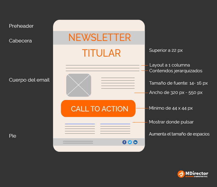 emails móviles - elementos de una newsletter para fidelizar