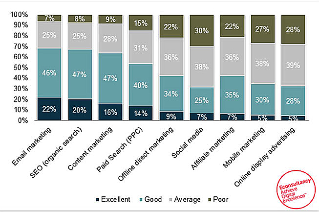 estadística de email marketing