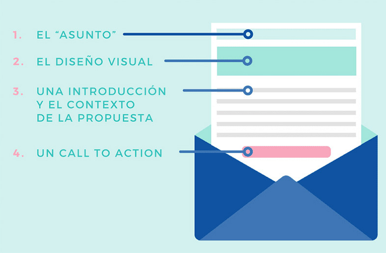 consejos para mejorar la redacción de tus emails: Estructura