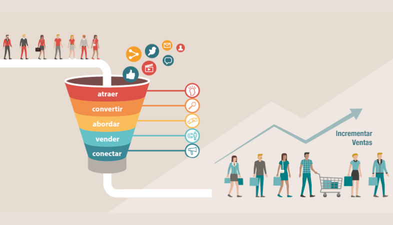 embudo en Email Marketing