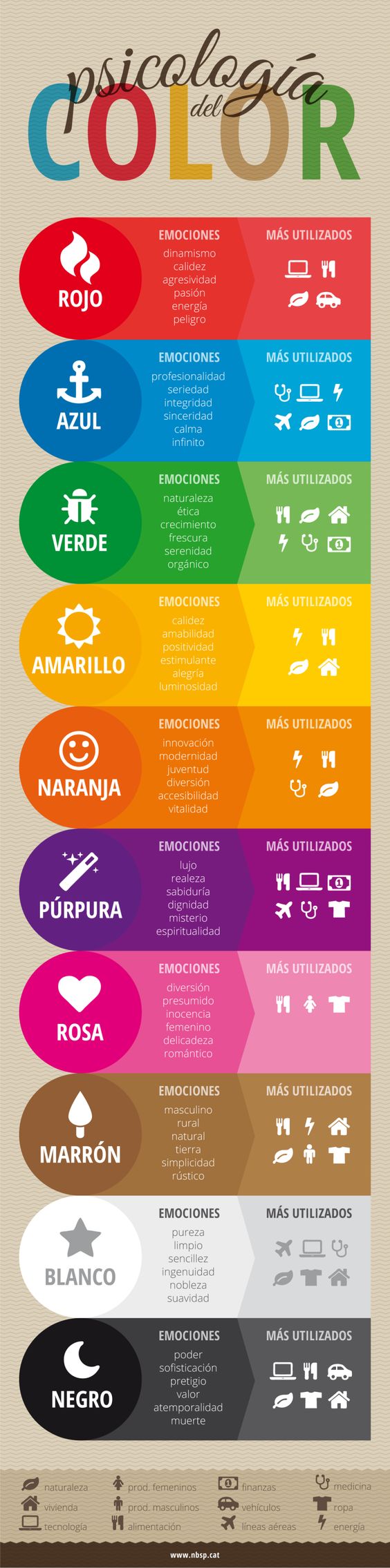 uso de colores para las emociones en marketing digital