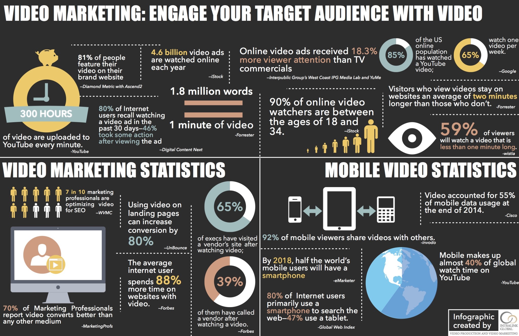 Benefici dell’inserimento dei video nelle tue campagne di email marketing: statistiche