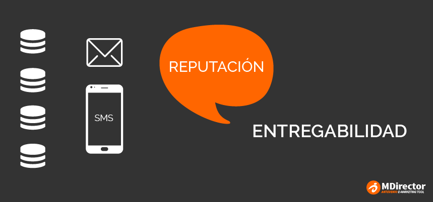 entregabilidad de email y sms