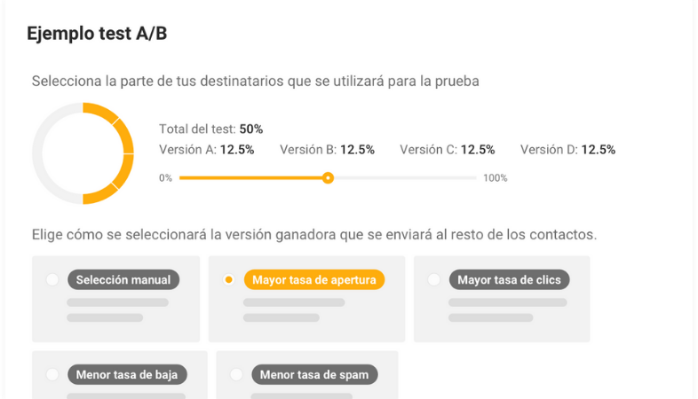 Prueba A/B en email 