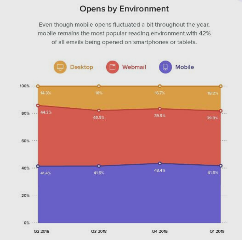 estadísticas email marketing 2021