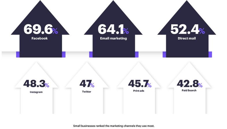 Estadísticas demuestran el éxito de las campañas de email responsive