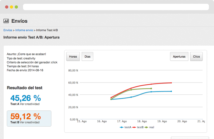 software de email marketing que permita tests A/B