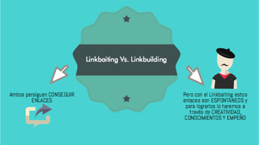 estrategia de linkbaiting Vs linkbuilding