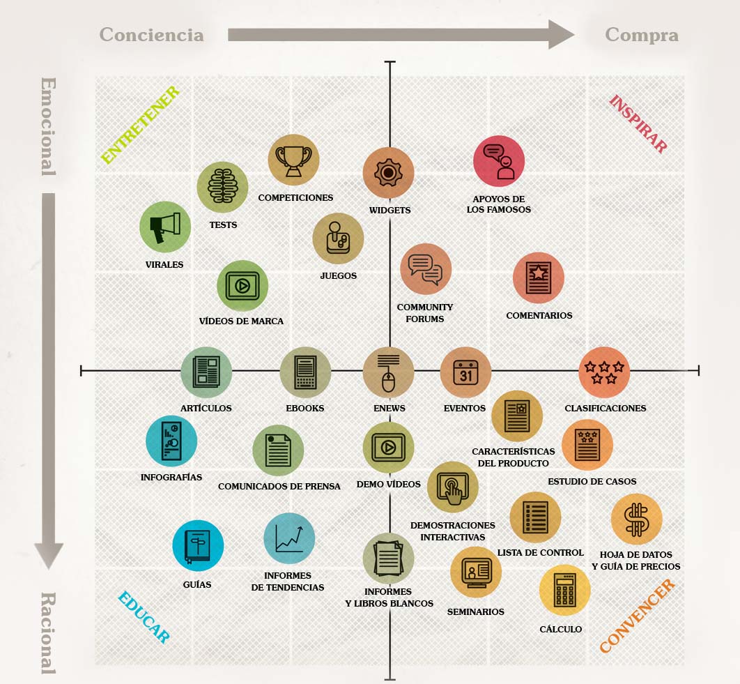 mapa de contenidos digitales