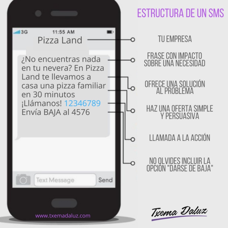 Estructura de un SMS