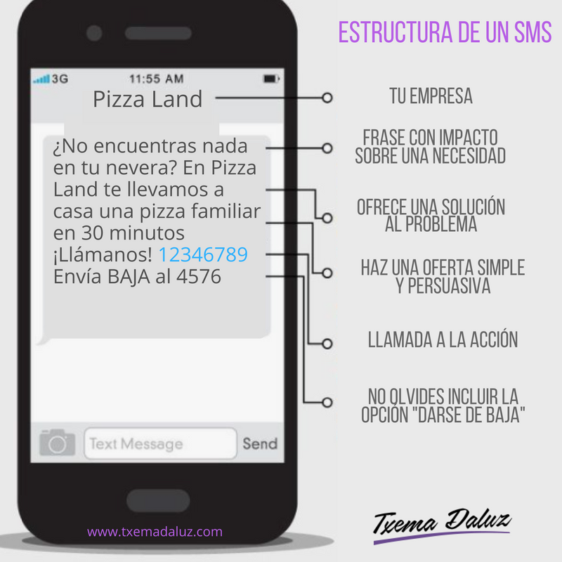 Horas para lanzar tu campaña de SMS Marketing. Tipos de campañas