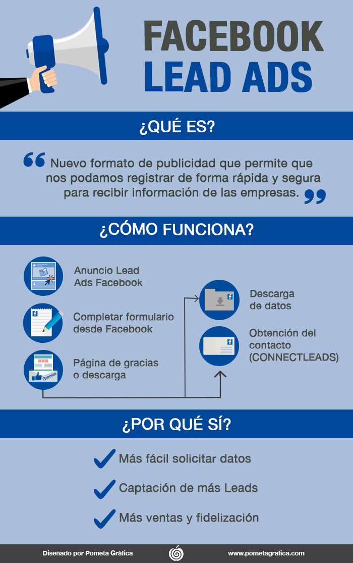 Qué es Facebook Leads Ads