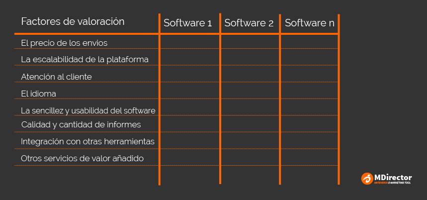 software para email marketing