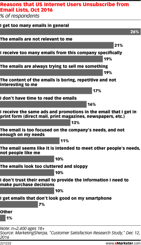 motivos que paralizan las ventas por email