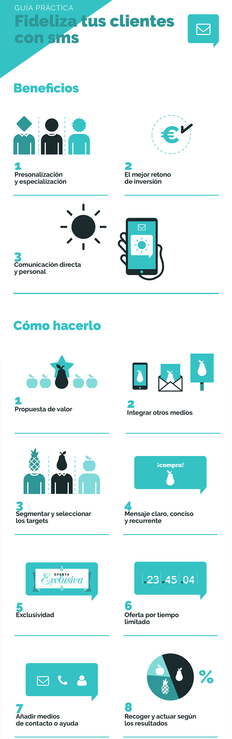 Fidelizar clientes con SMS marketing