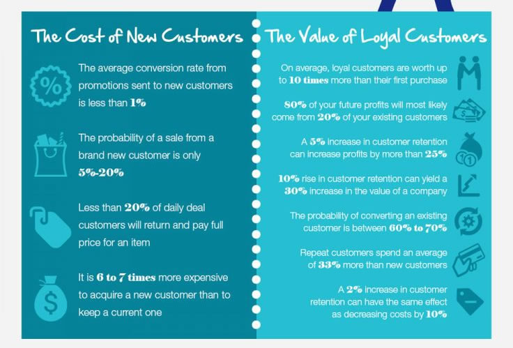  fidelizzare i clienti per vendere di più