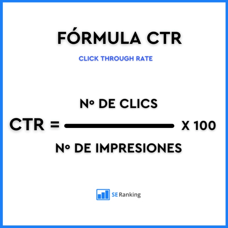Fórmula para calcular el CTR