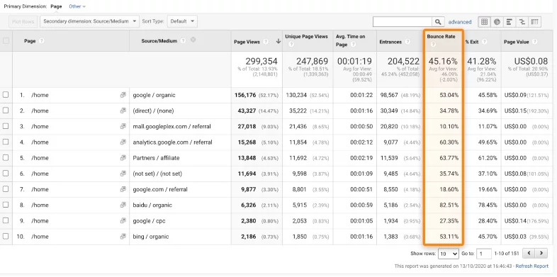 frequenza di rimbalzo di una landing page