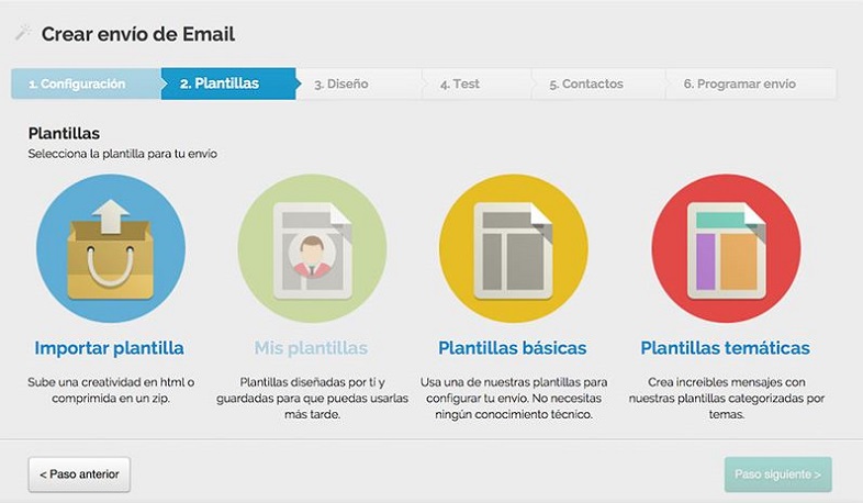 Funcionalidades de MDirector como herramientas de email para pymes