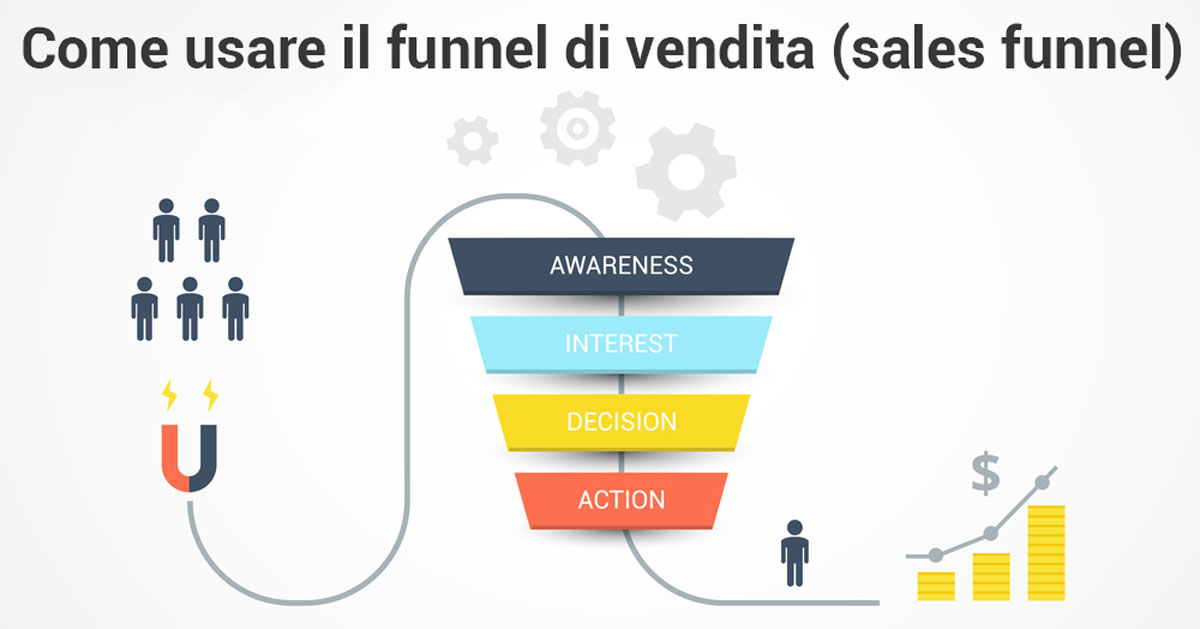 Funnel di vendita nell'Email Marketing