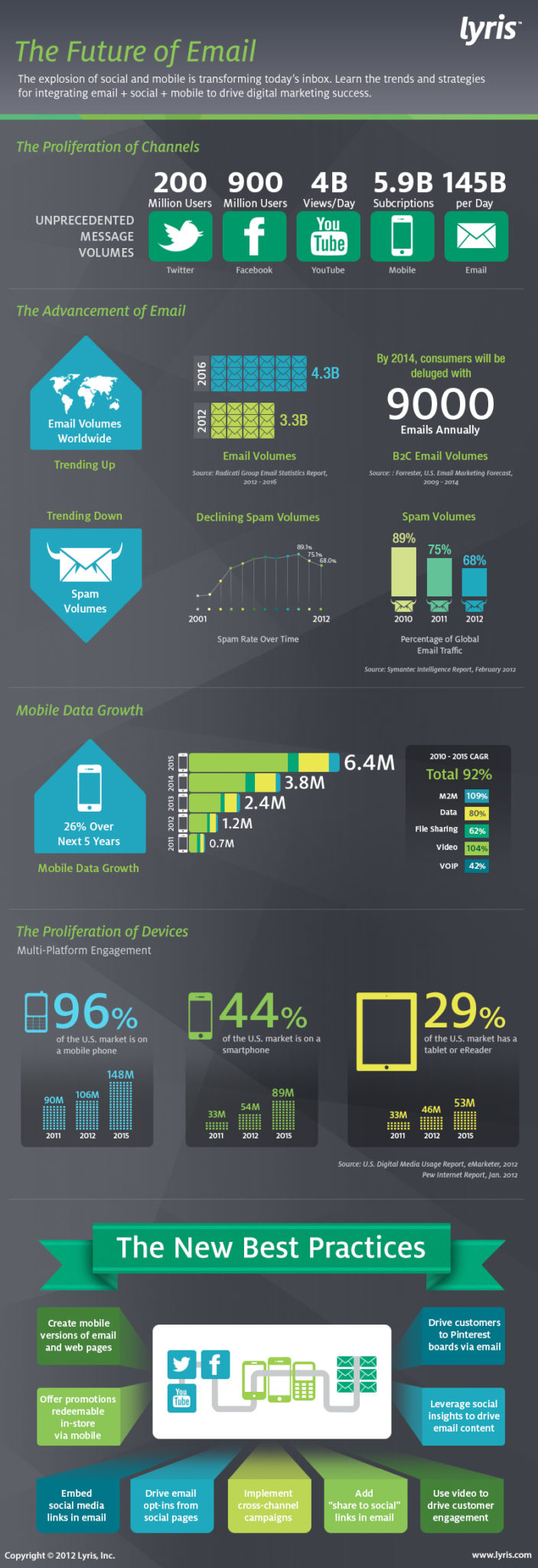 futuro_del_email_marketing_infografia