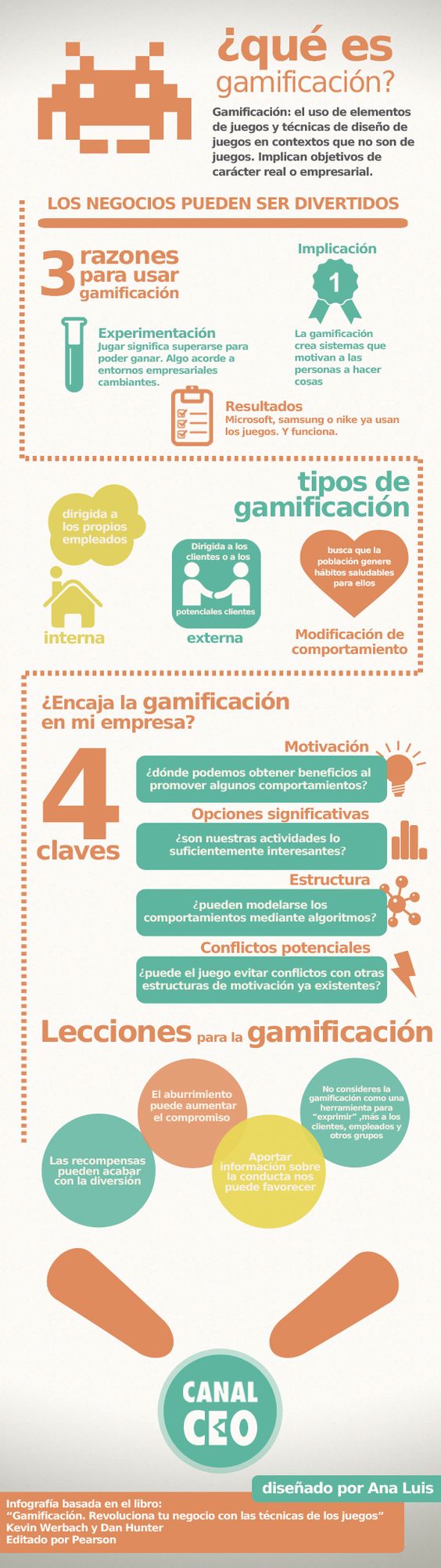 gamificación en el marketing digital