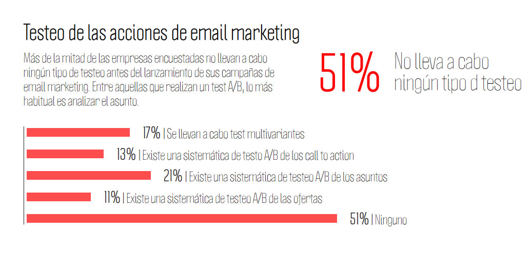 tests para gestión de email marketing