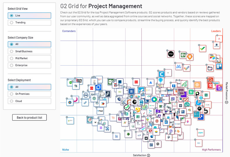softwares de gestión de proyectos