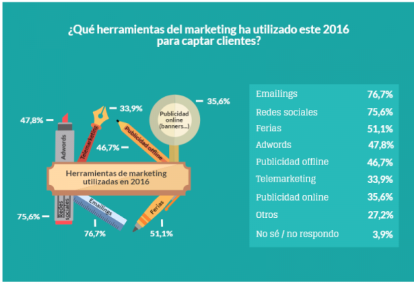 herramientas de gestión de email marketing