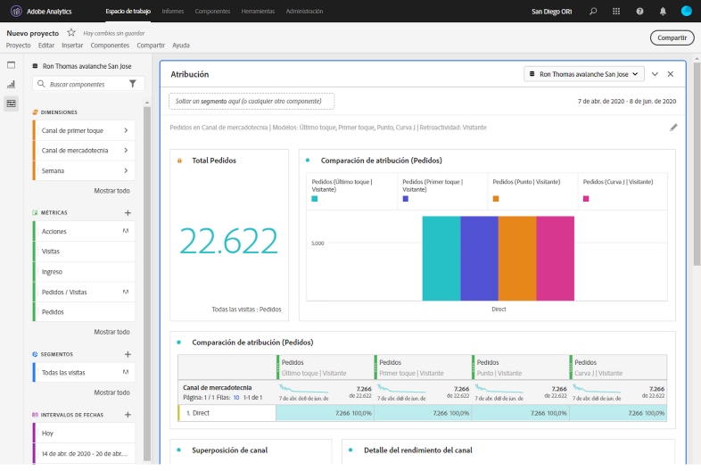 Adobe Analytics