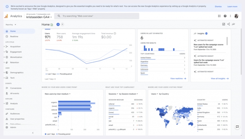 Google Analytics