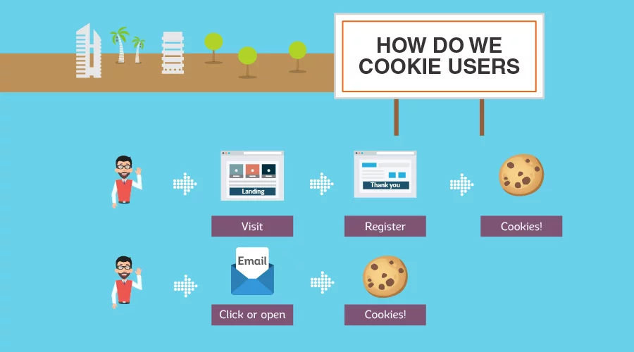 what to do with cookies