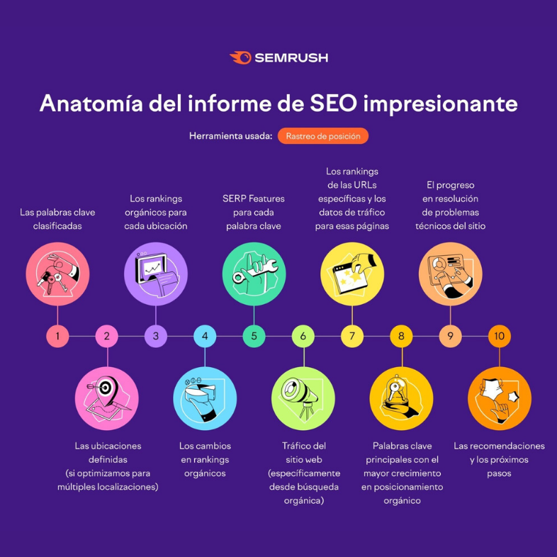 Crear las mejores infografías: Utiliza imágenes que complementen la información