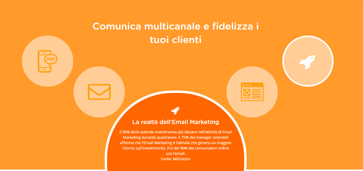 email marketing